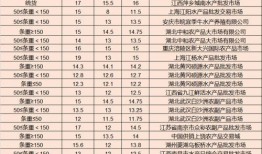 停云5星最新爆料,神秘剧情揭秘，精彩看点抢先看！