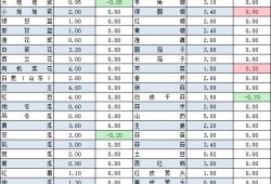 宁夏四季鲜菜价最新爆料,最新爆料揭示市场动态”