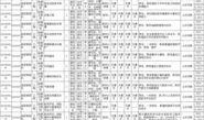 文职人员最新爆料新闻报道,内幕曝光引关注